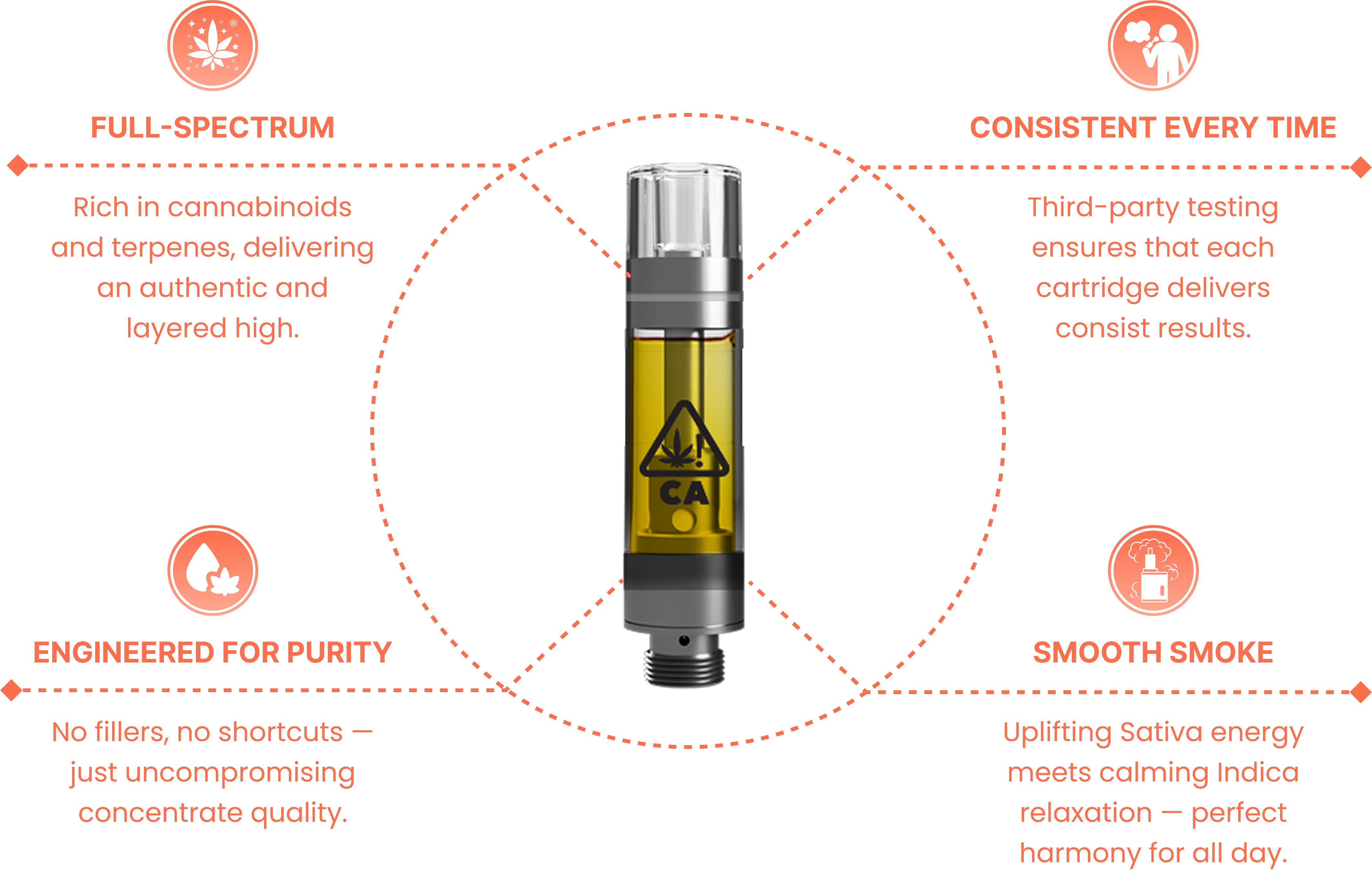 Fire OG Hybrid Vape - THC-Oil Vape Cartridge | SoKo's – SōKO Shop