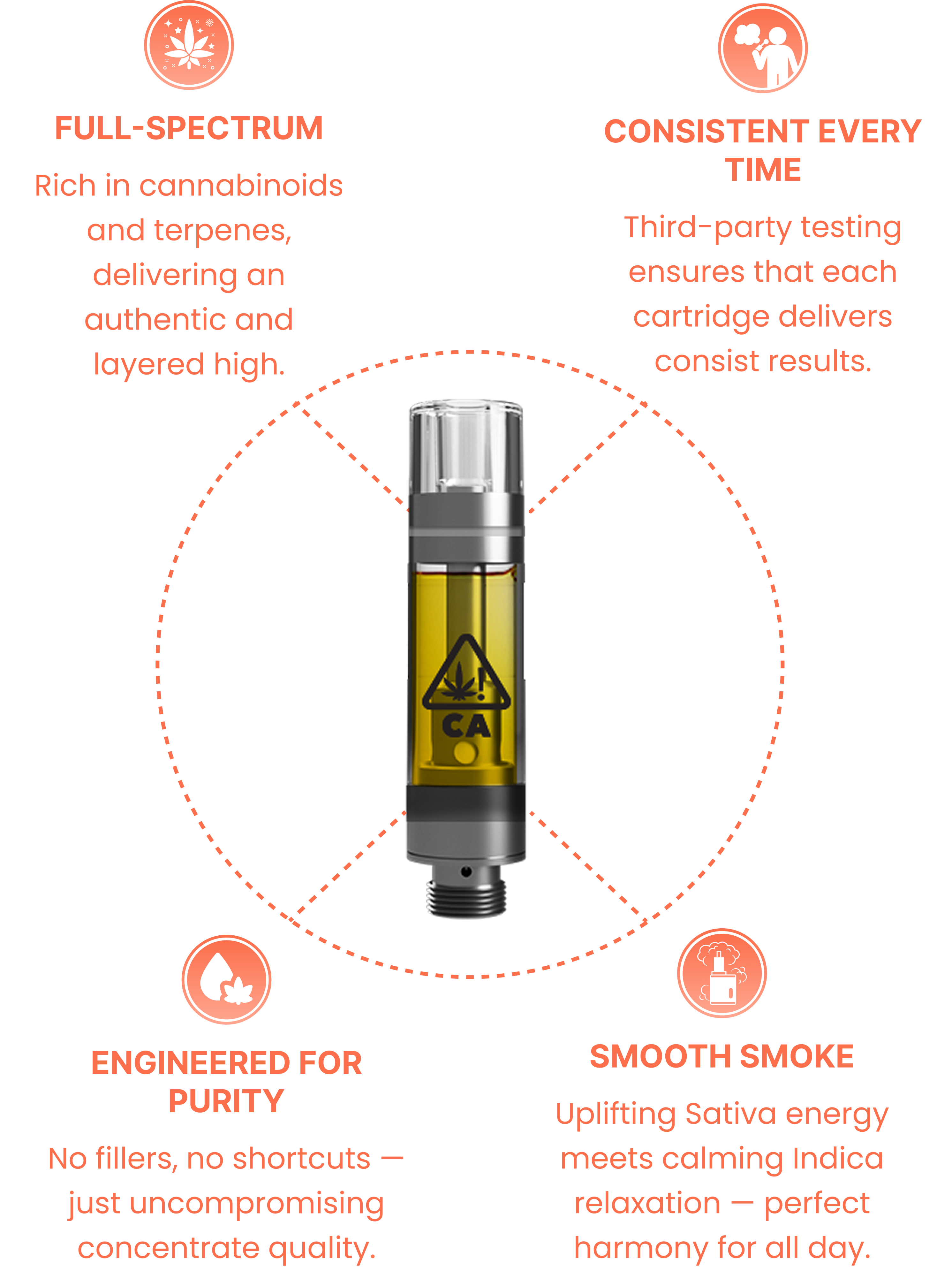 Fire OG Hybrid Vape - THC-Oil Vape Cartridge | SoKo's SKO Shop Fire OG Hybrid Vape - THC-Oil Vape Cartridge | SoKo's SKO Shop