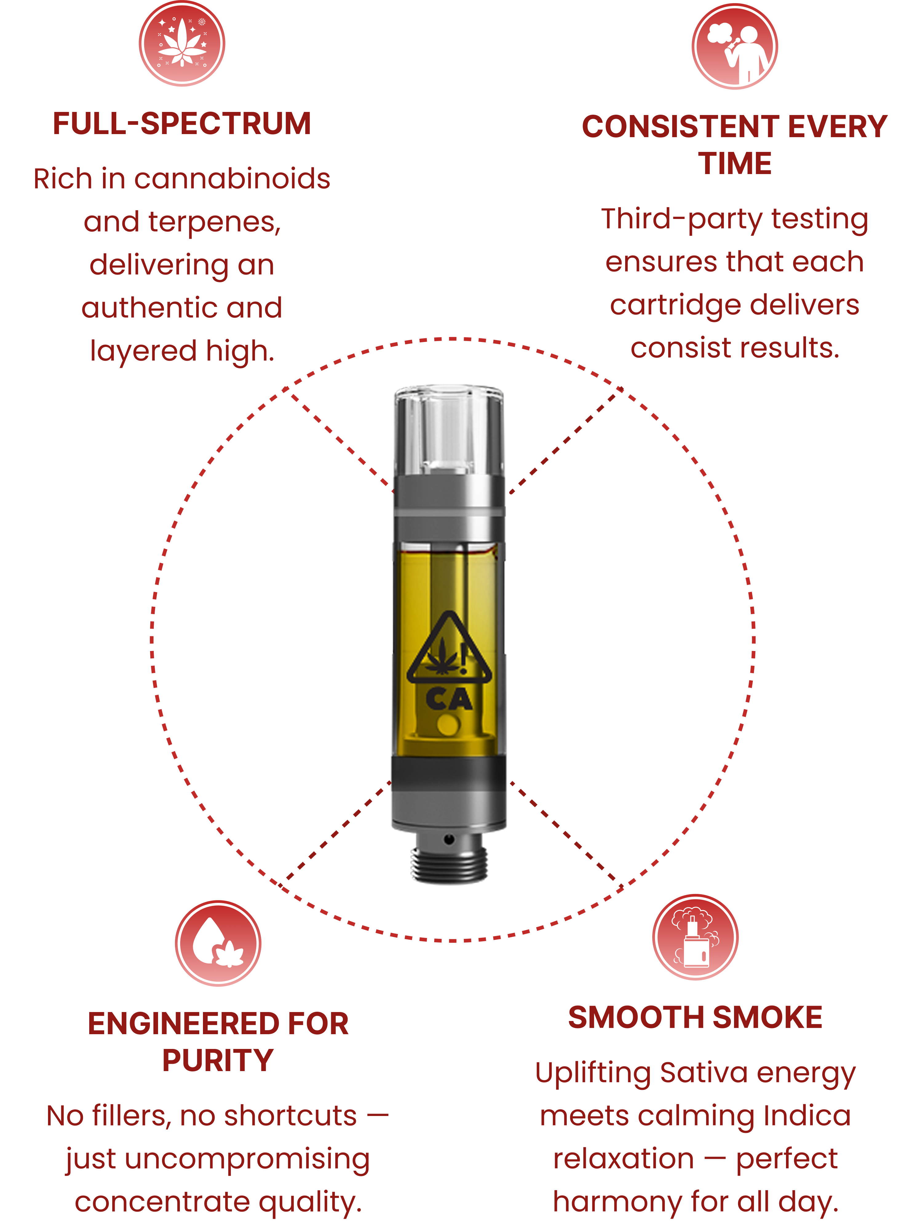 laughing buddha vape CanaPuff 10-OH-HHCP Disposable Vape Pen Laughing Buddha, 10-OH-HHCP 95 %, 1  ml main image 1