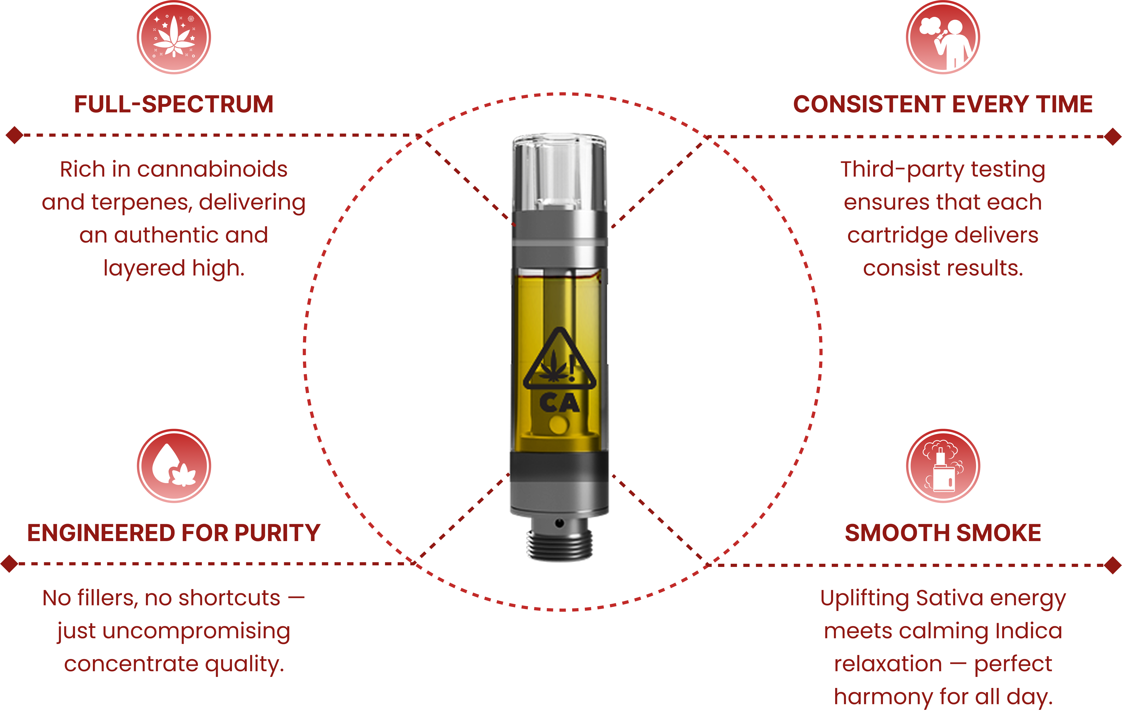 Premium THC Cartridge - Laughing Buddha D9 | SoKo's  SKO Shop