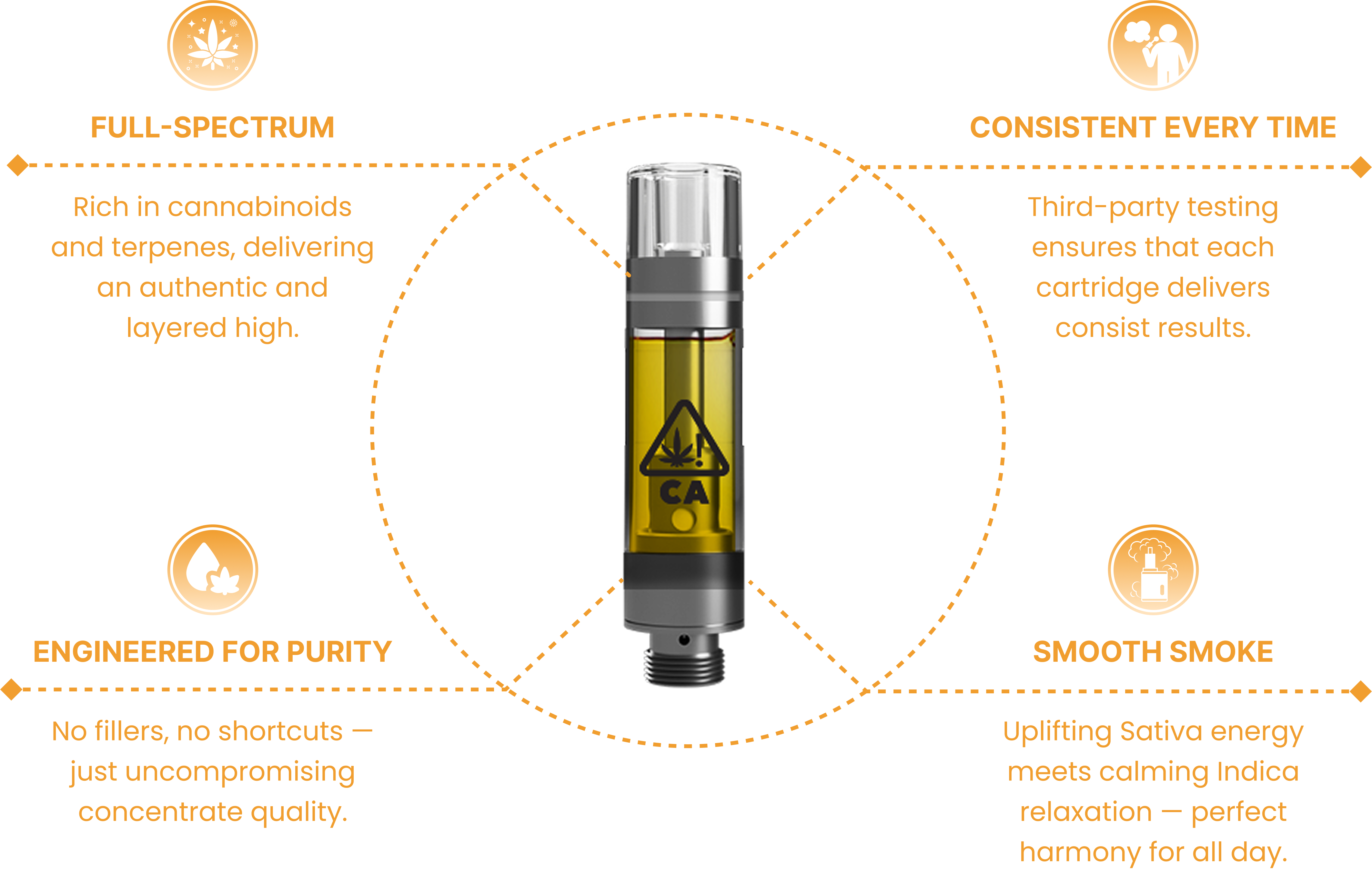THC Oil Vape Cartridge - Tangie D9 | SoKO Canna – SōKO Shop